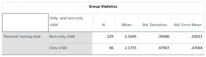 SPSS代做1