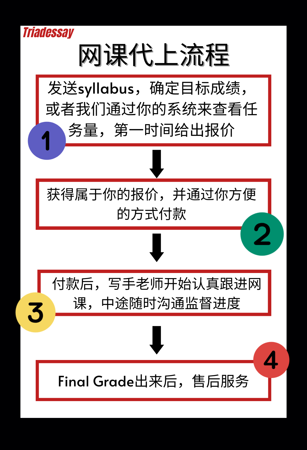 网课代上、网课代修、网课托管、代上网课服务