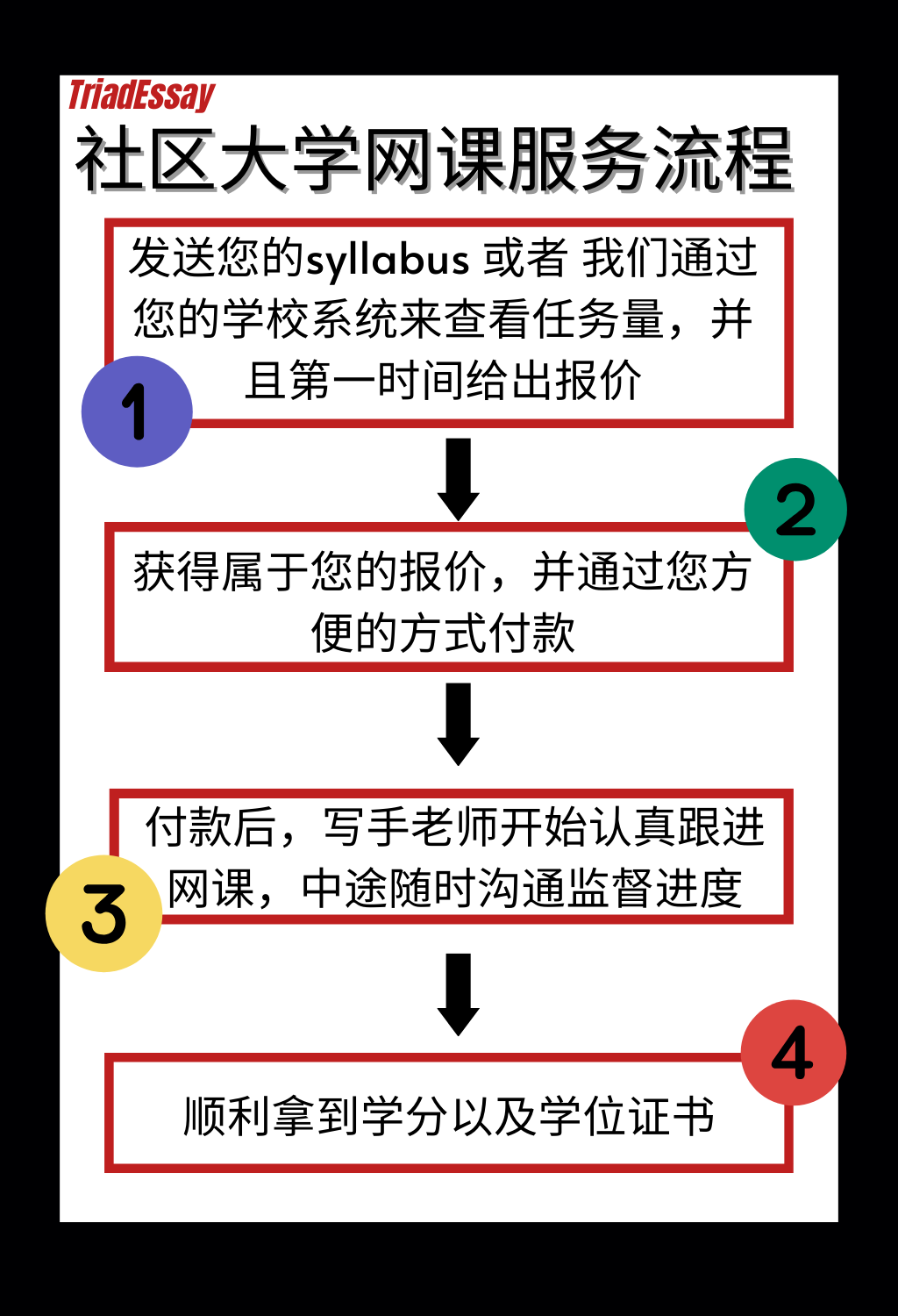 社区大学网课代上|community college网课服务