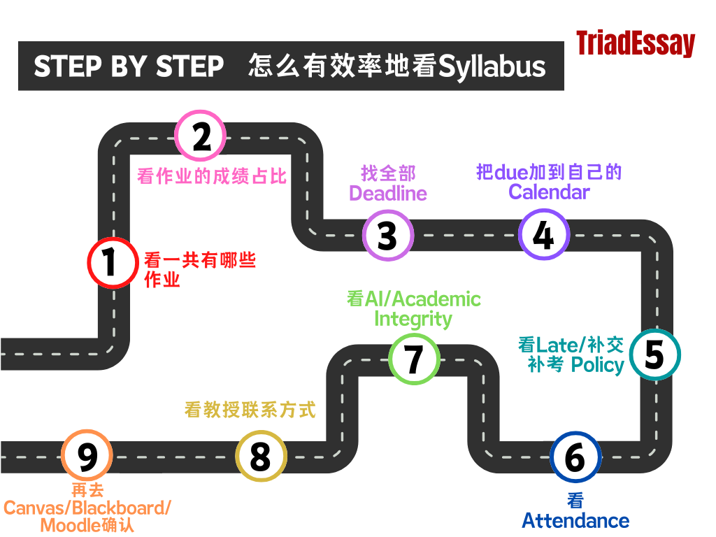怎么高效阅读syllabus（课程大纲）：留学生指南